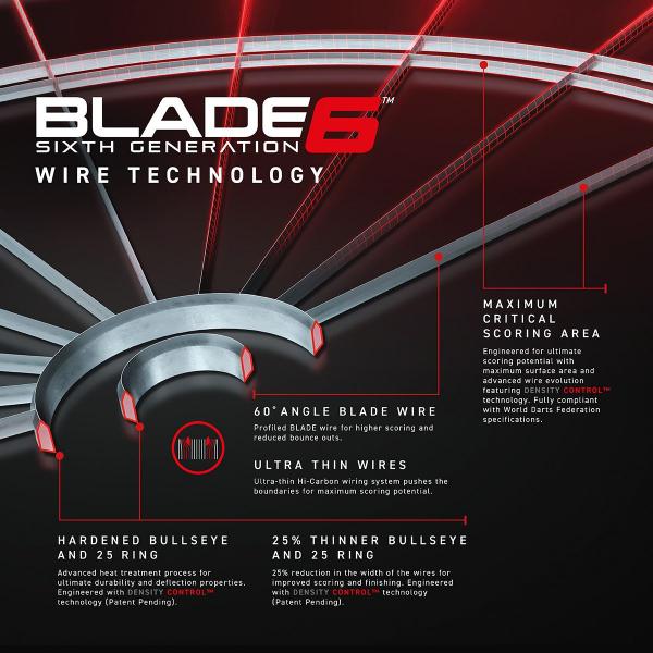 Blade 6 Spider